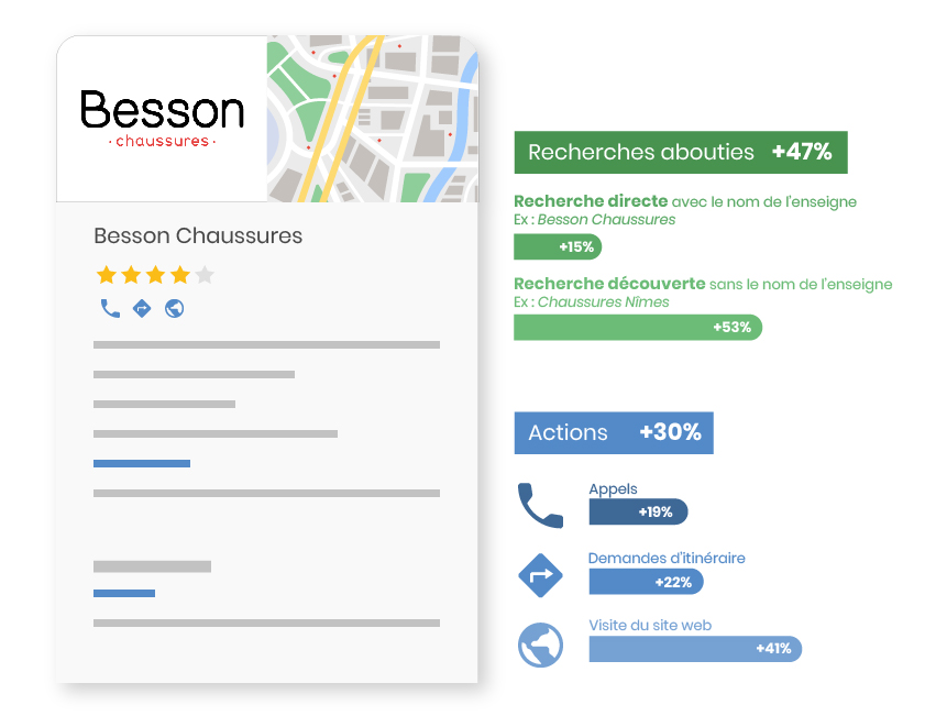 Optimisation présence locale Effinity