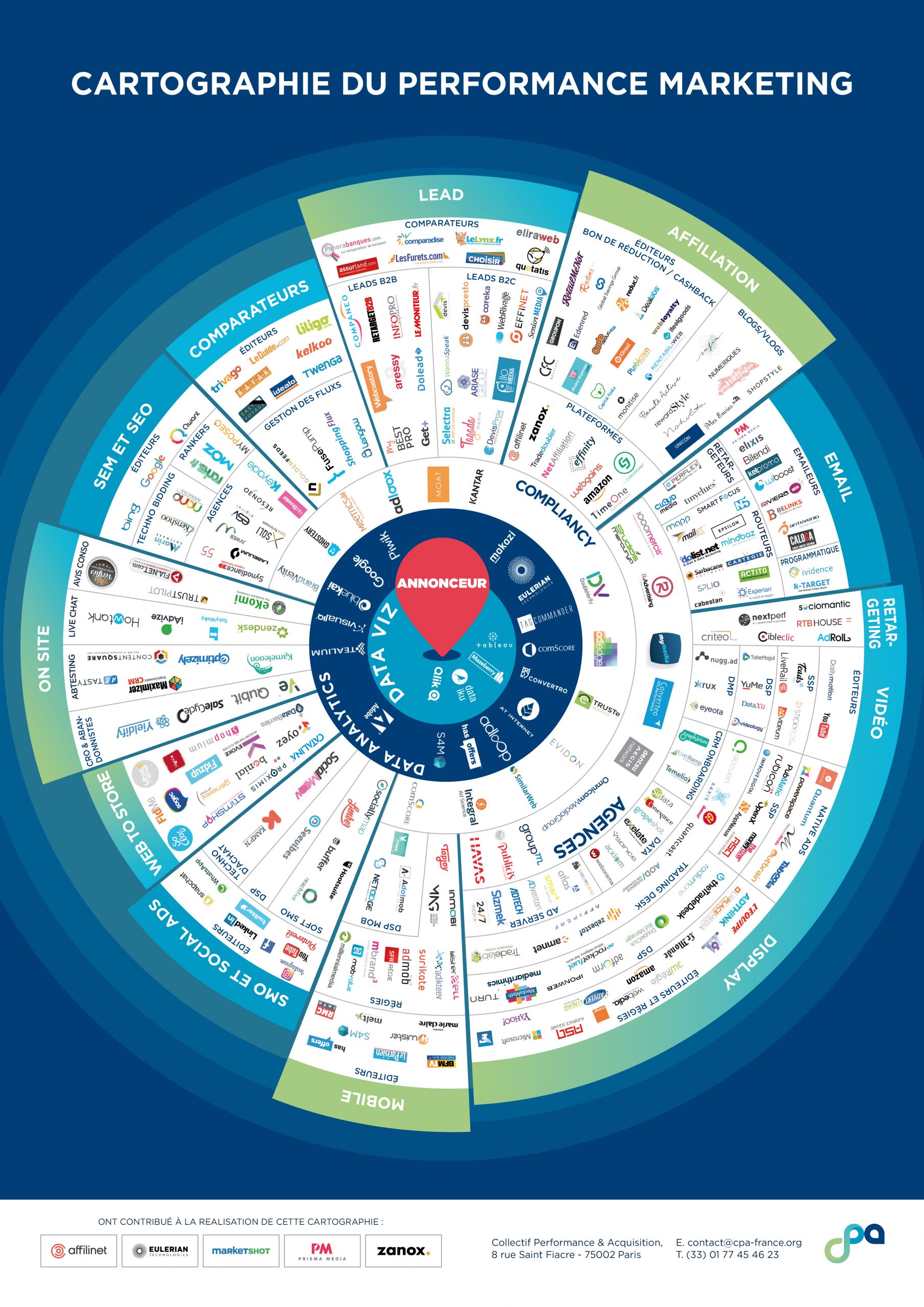 CPA_Cartographie_Perfomance_Marketing_Janv17