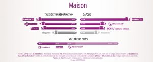 performance comparateur maison