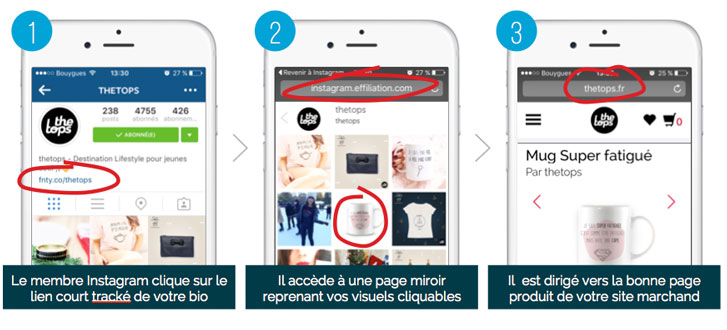 Effigram instagram e-commerce shoppable