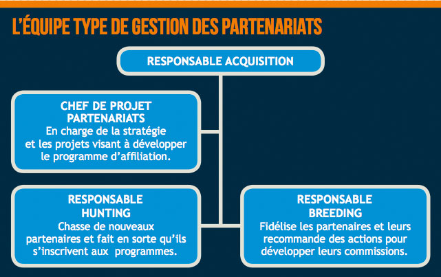 équipe internalisation affiliation