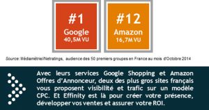 peaksell google shopping amazon offres annonceur