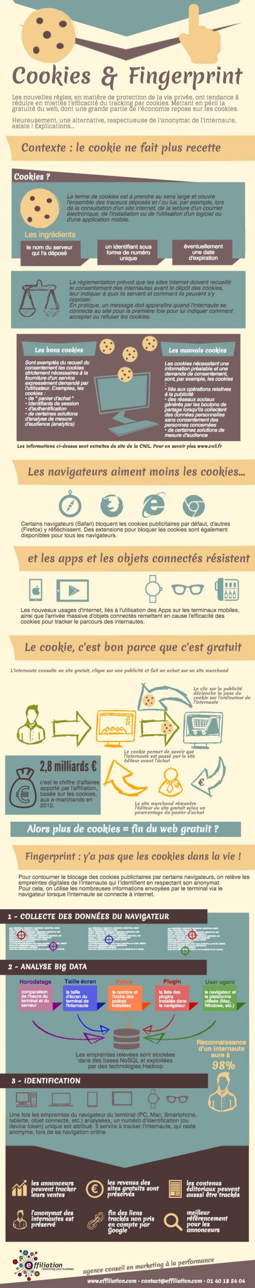 tracking fingerprint cookie