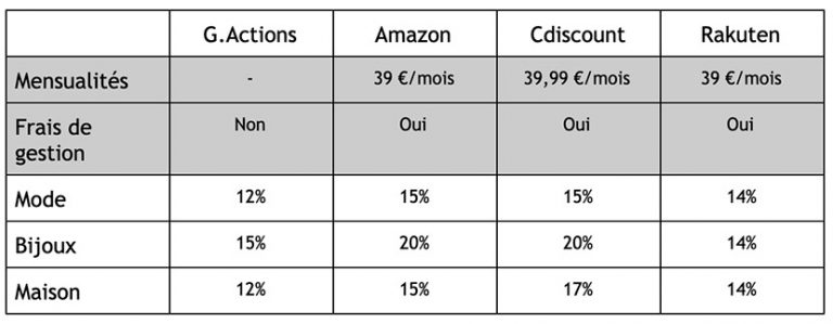 google shopping actions