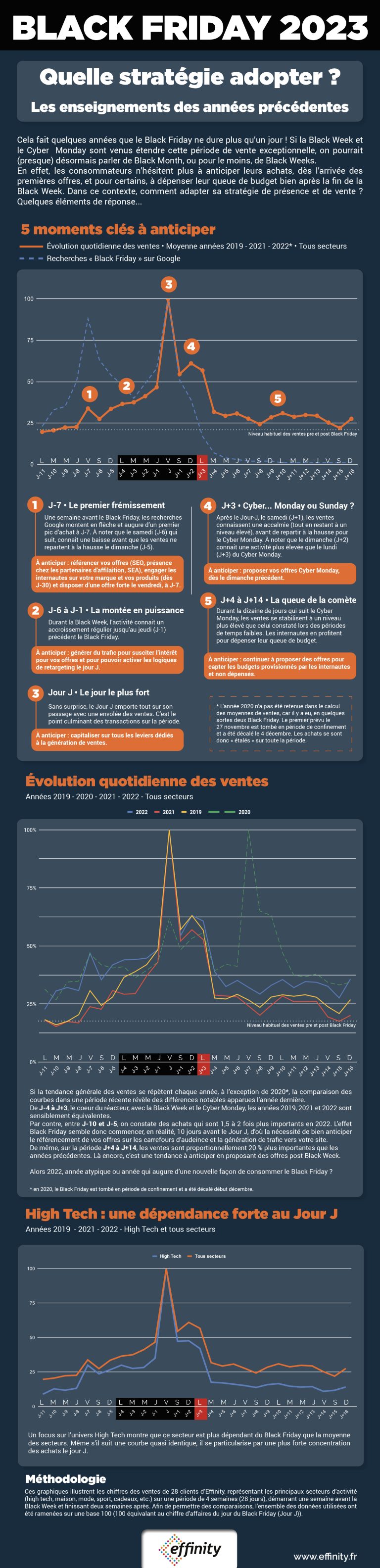 infographie black friday 2023