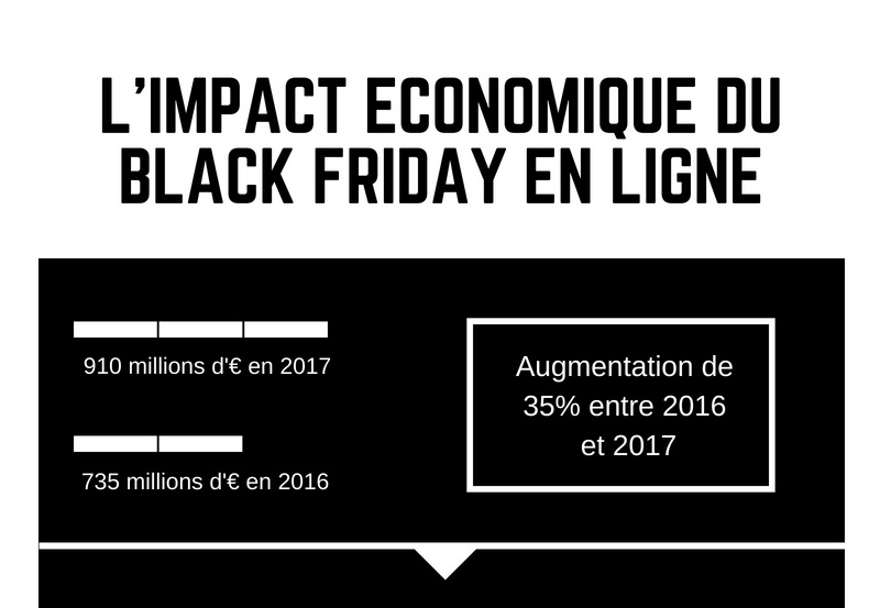 black friday e-commerce