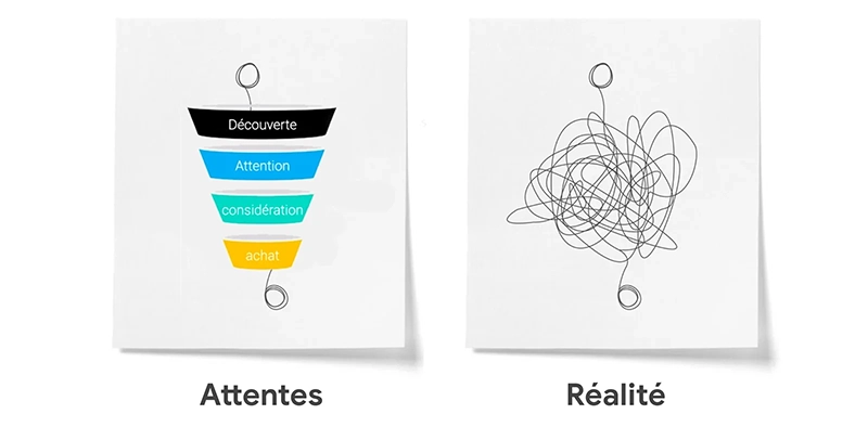 Meta-Business-Partners-logo messy middle entonnoir conversion