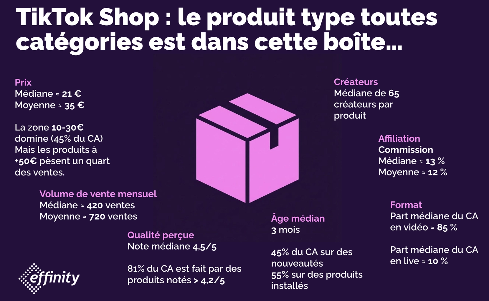 Produit type vendu sur TikTok Shop en France