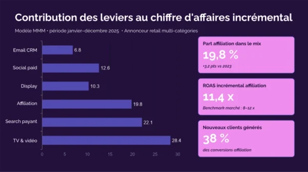 Mmm-affiliation-dashboard