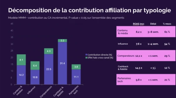 Mmm-affiliation-tableau de bord
